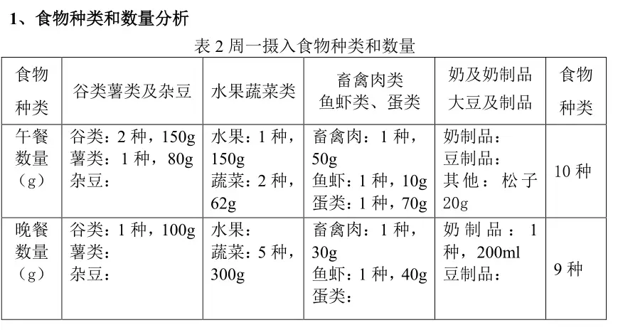 营养低脂食谱大全_低脂餐的营养餐_营养低脂餐怎么做