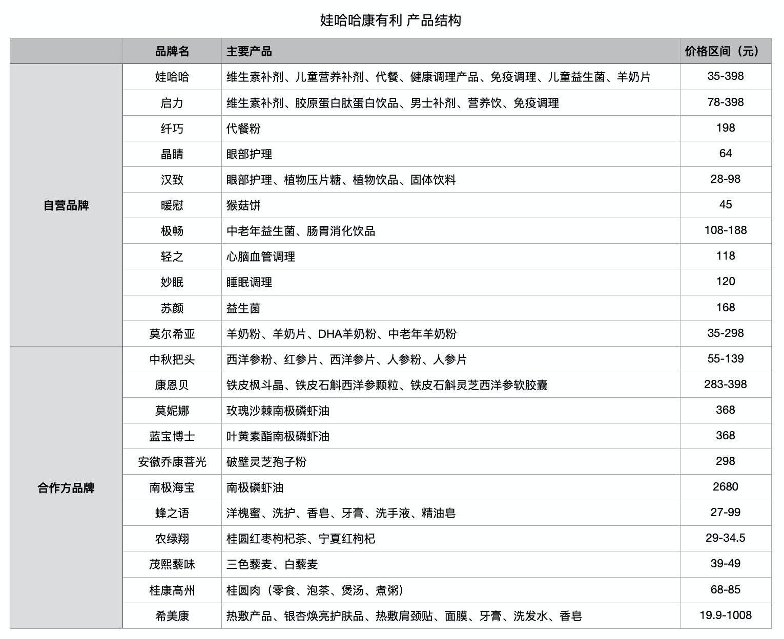 关注亚健康的重要性_亚健康相关问题_专注亚健康问题